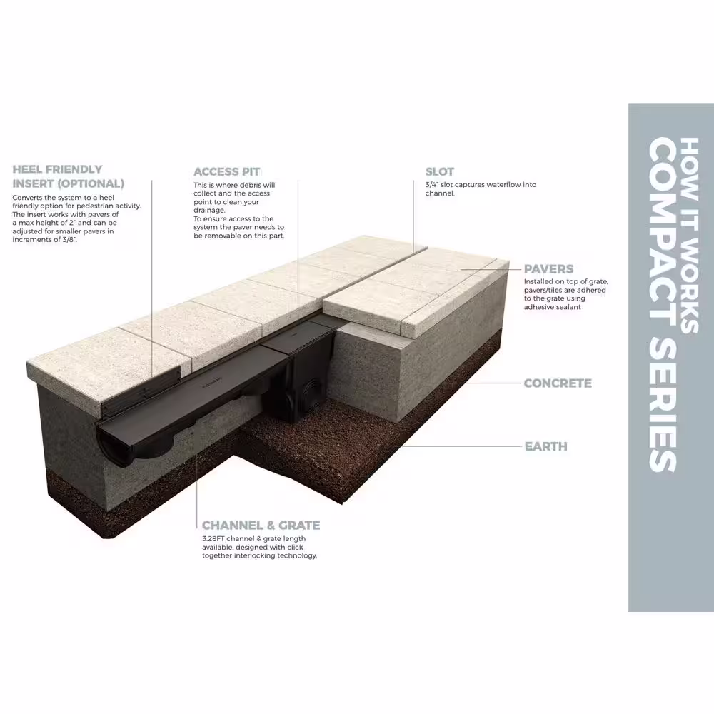 U.S.Â TRENCH DRAIN Compact Series Invisible Edge 9.84 ft. L x 5.4 in. W x 3.5 in. H Trench and Channel Drain Kit w/ End Caps and Connector