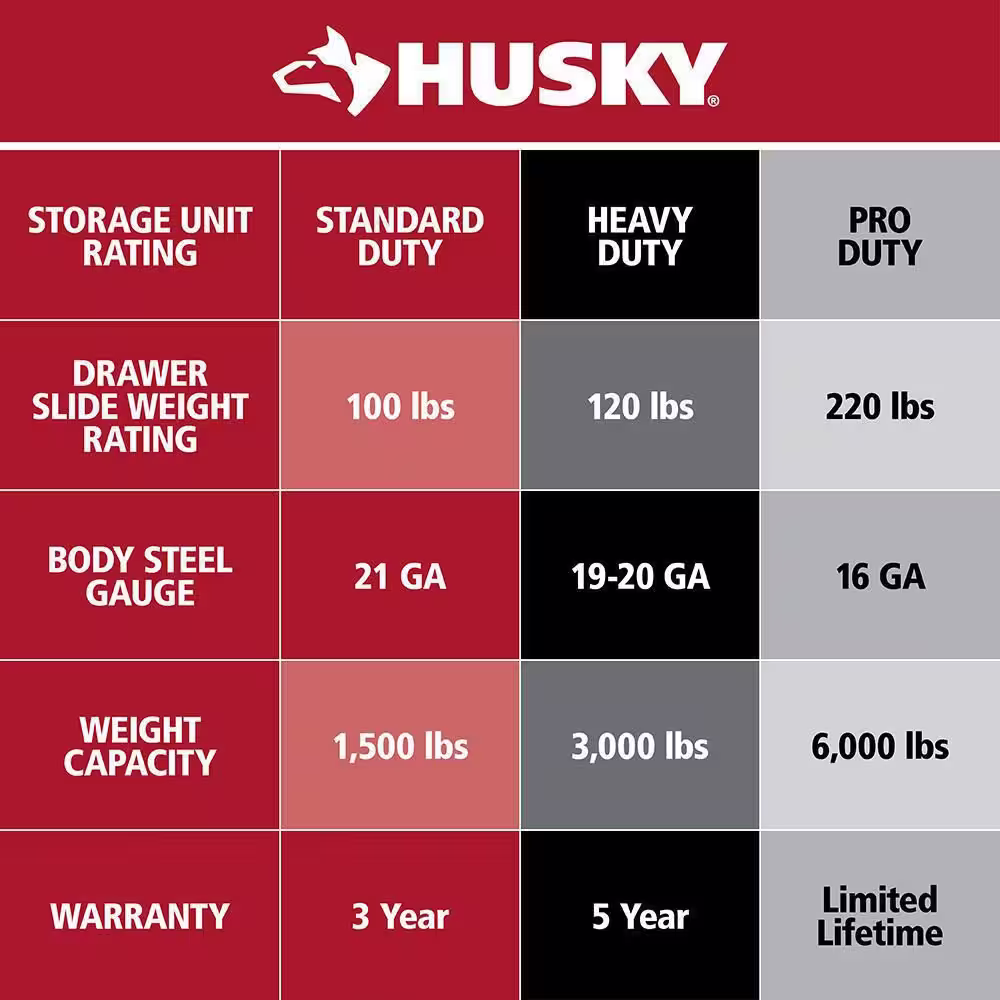 Husky 46 in. W x 18 in. D 9-Drawer Gloss Red Mobile Workbench Cabinet with Solid Wood Top