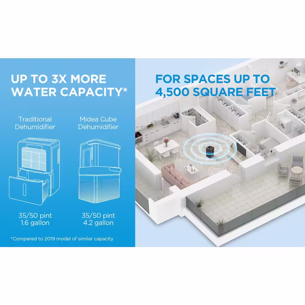 Midea 50-Pint CUBE Smart Dehumidifier with Pump, 3X More Water Capacity, ENERGY STAR MOST EFFICIENT for up to 4,500 sf