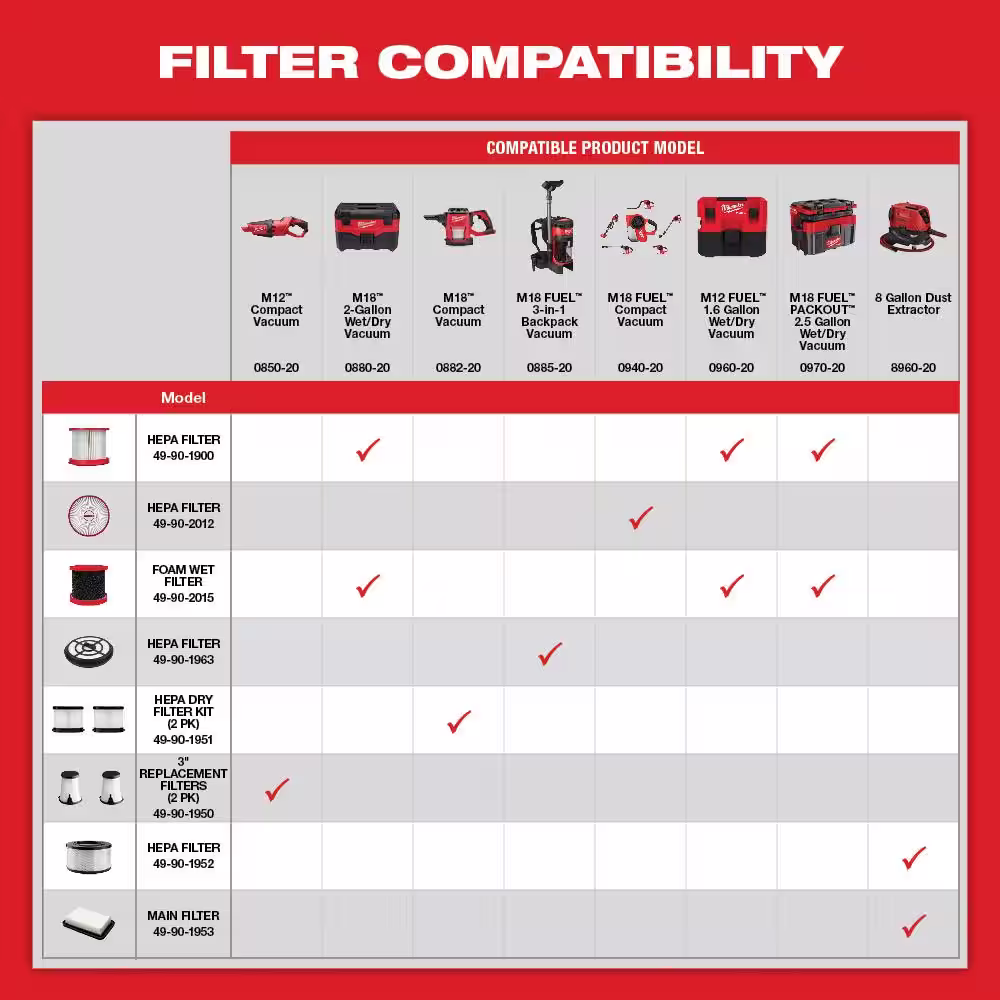 Milwaukee Foam Wet Filter