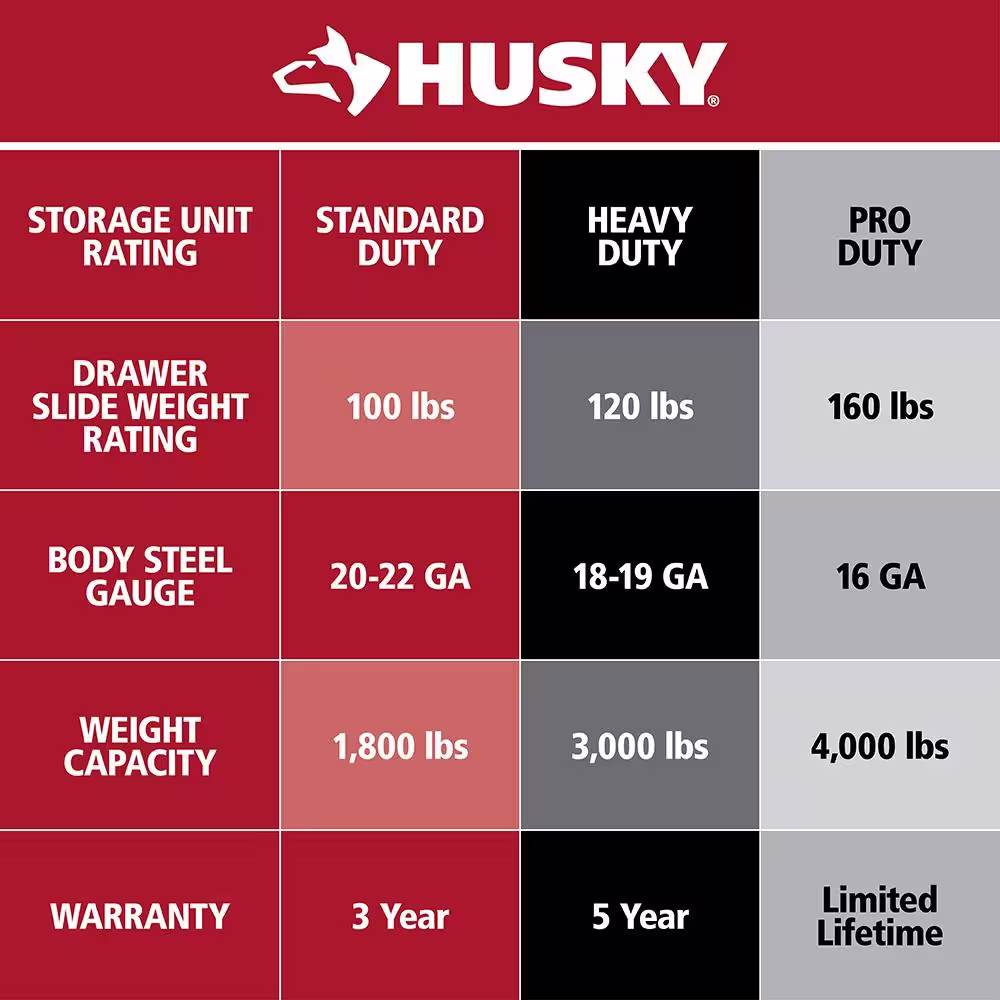 Husky 72 in. W x 24 in. D Standard Duty 18-Drawer Mobile Workbench Tool Chest with Solid Wood Top in Gloss Black